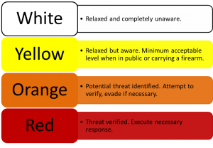 Cooper's colour code